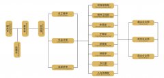 常熟建工建設(shè)集團(tuán)有限公司最新組織機(jī)構(gòu)