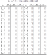 國(guó)家統(tǒng)計(jì)局解讀4月份商品住宅銷(xiāo)售價(jià)格變